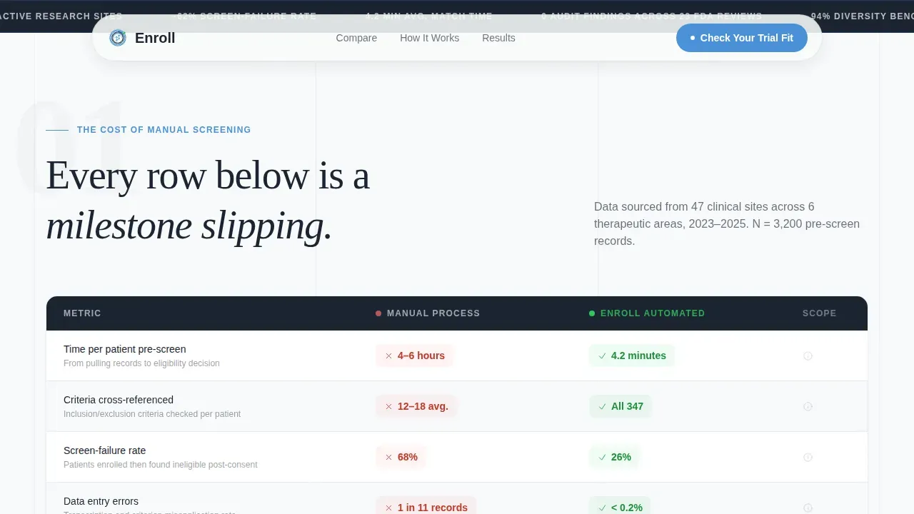 Specialist Telemedicine & Health Tech Comparison Website Template