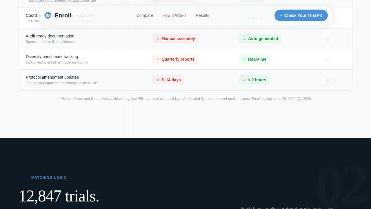 Specialist Telemedicine & Health Tech Comparison Website Template