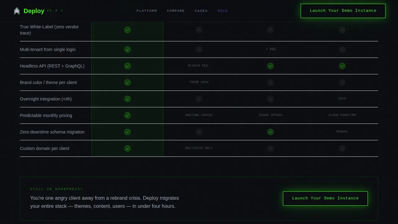 White Label CMS Platform Landing Page Template