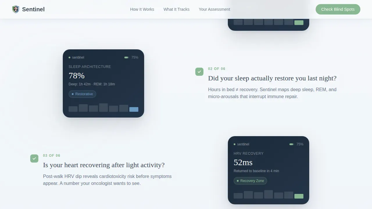 Cancer Recovery Care Professional Website Template