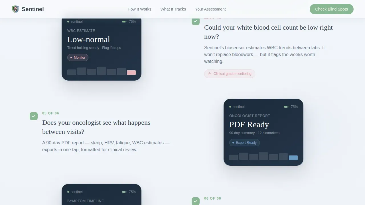 Cancer Recovery Care Professional Website Template