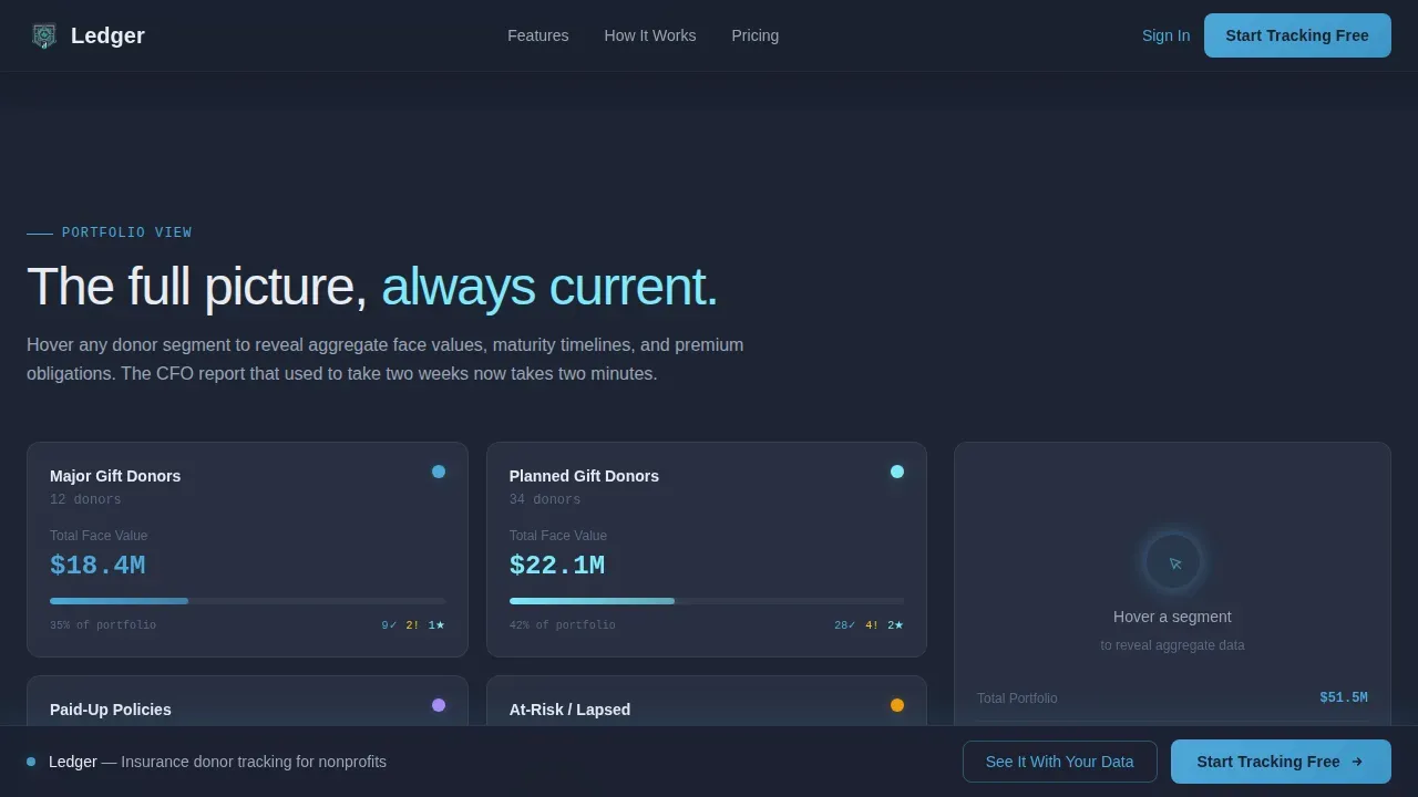 Robust Coverage Monitor Landing Page Template