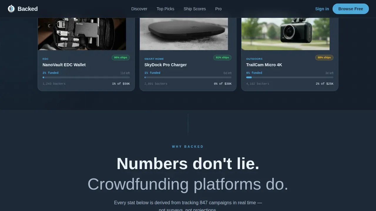 Curated Tech Campaign Discovery Landing Page Template