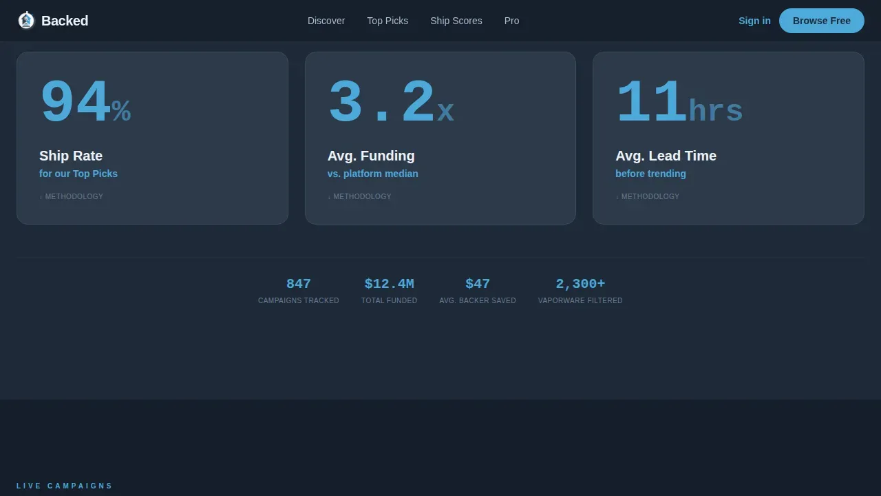 Curated Tech Campaign Discovery Landing Page Template