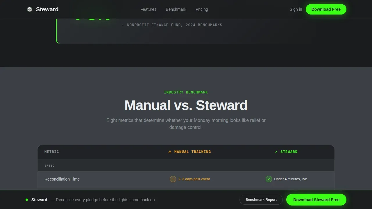 Hospitality Software Comparison Website Template