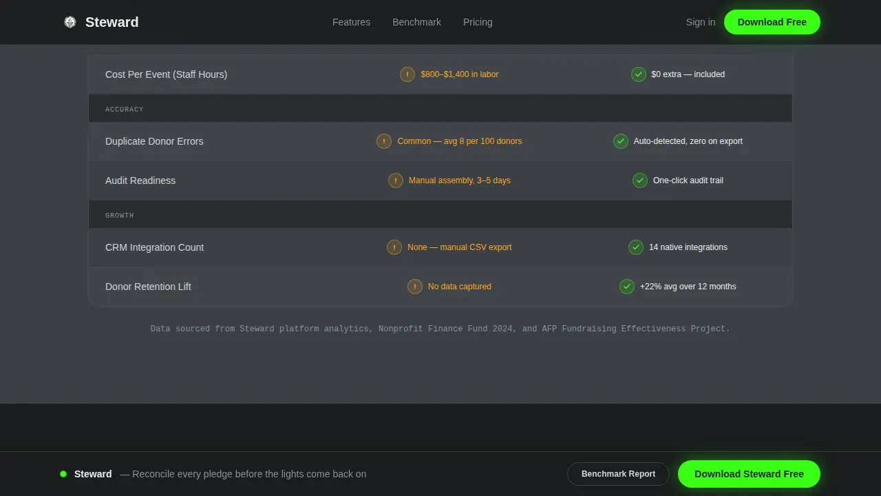 Hospitality Software Comparison Website Template