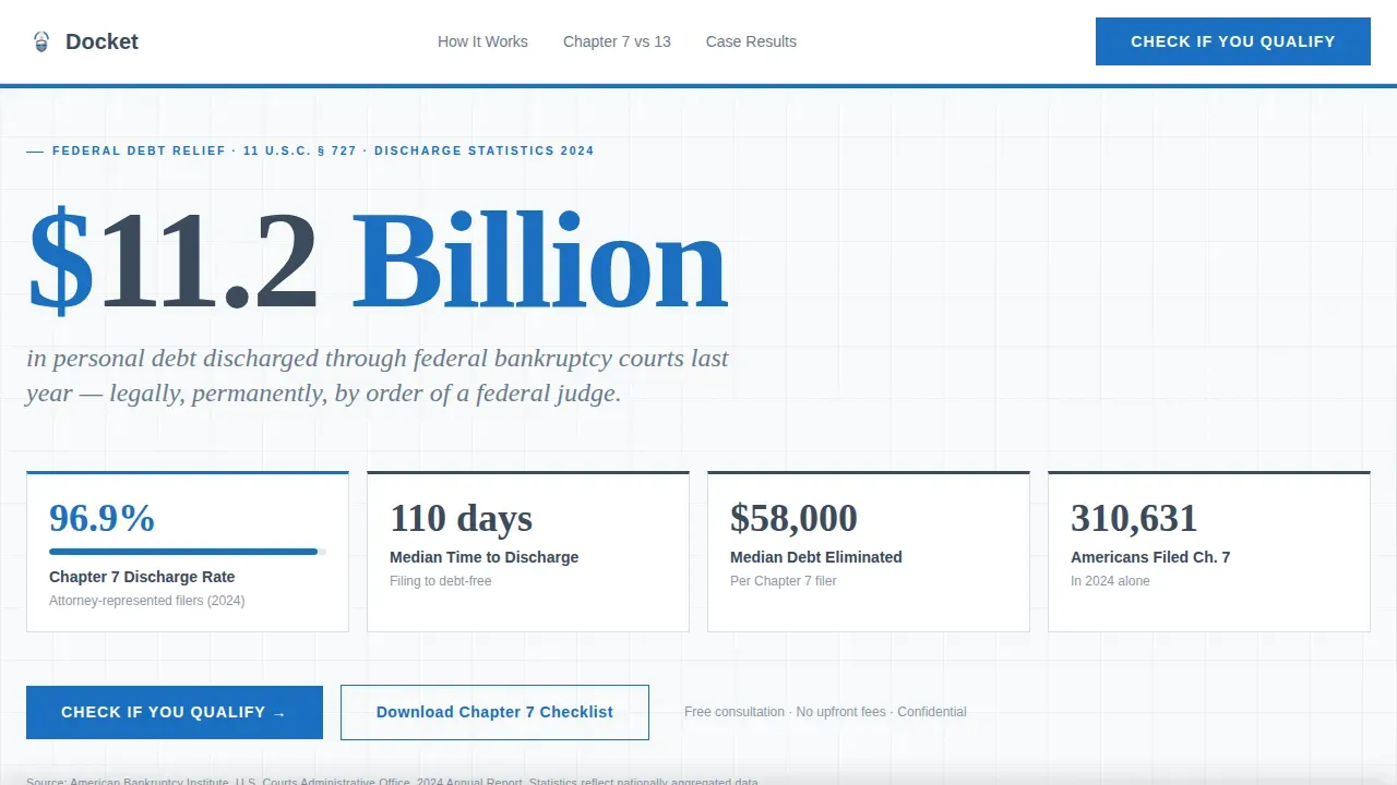 Federal Bankruptcy Relief Landing Page Template
