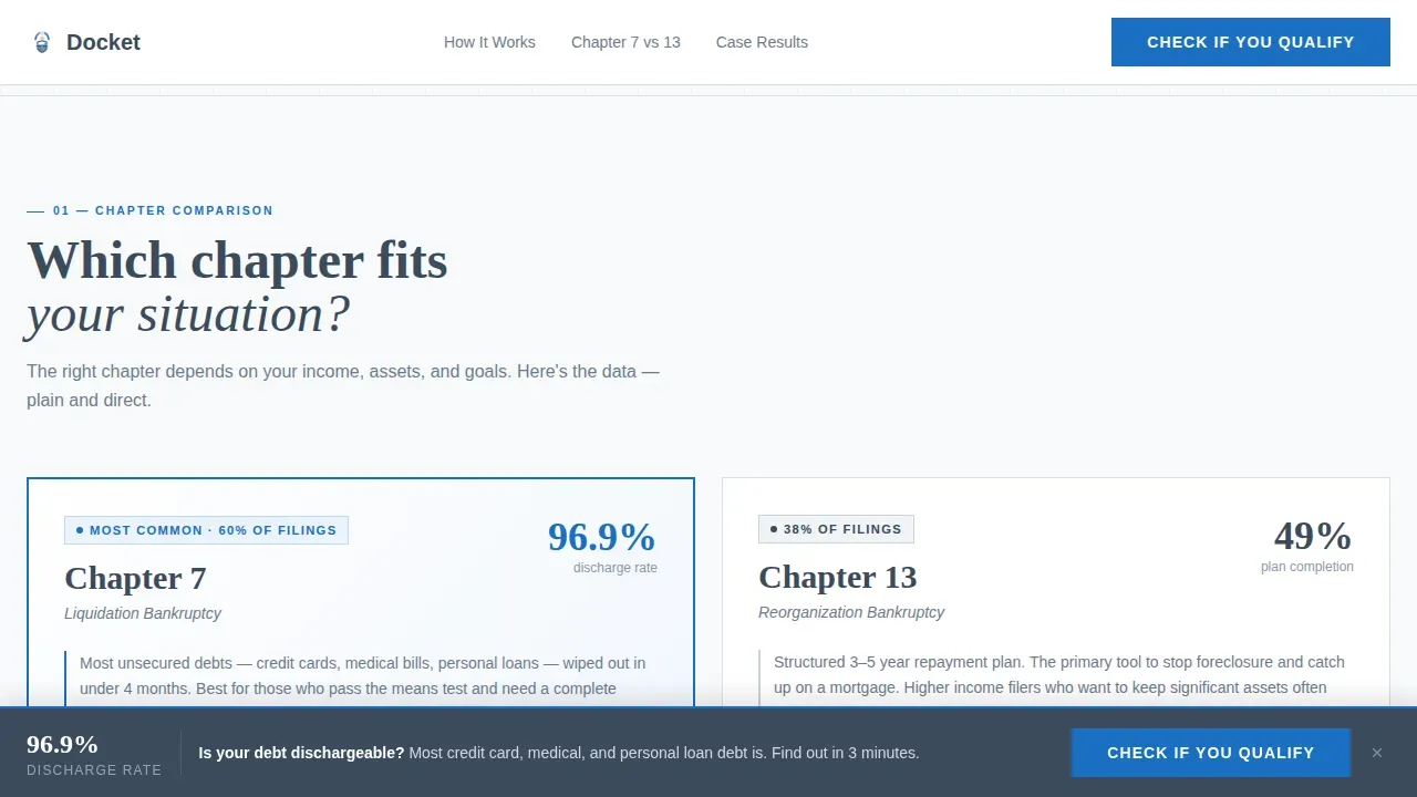Federal Bankruptcy Relief Landing Page Template