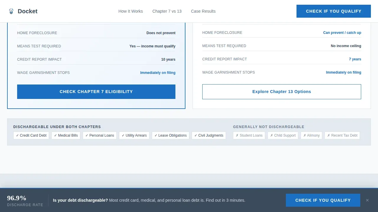 Federal Bankruptcy Relief Landing Page Template