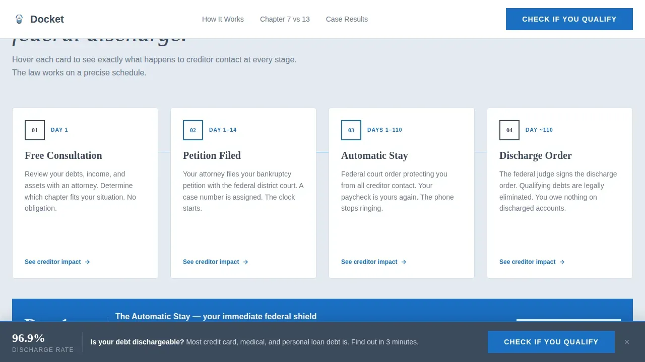 Federal Bankruptcy Relief Landing Page Template