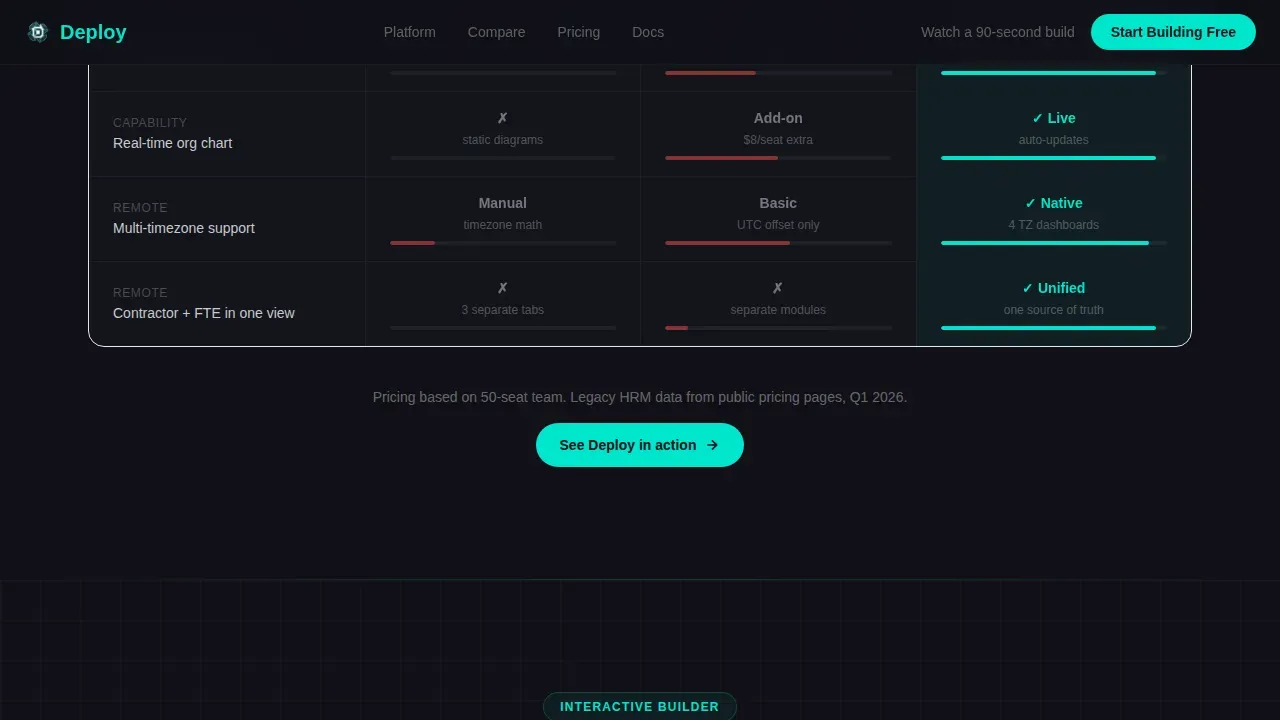 No-Code HRM Comparison Landing Page Template
