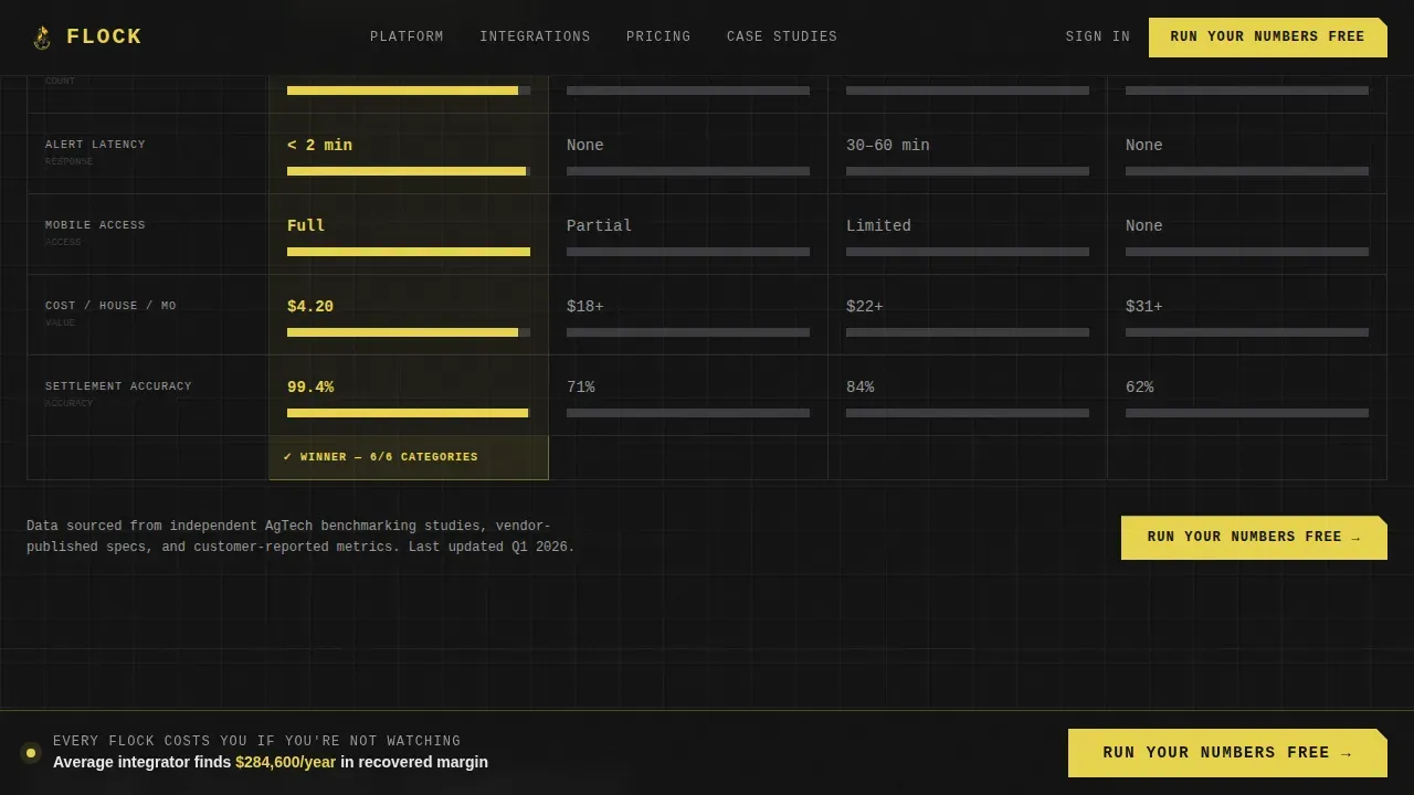 Powerful Poultry Management Landing Page Template