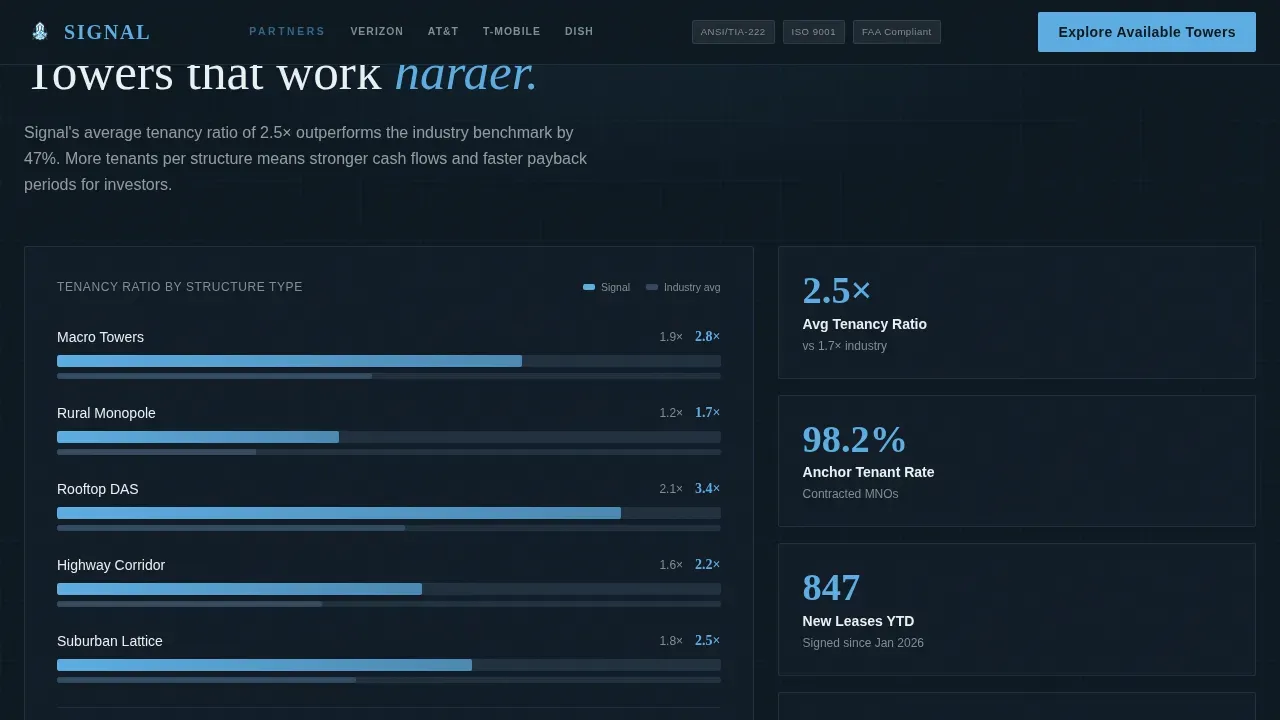 Stats-First Cell Tower Company Landing Page Template