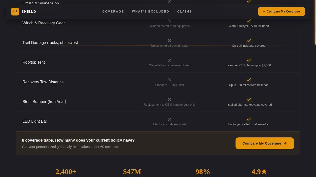 Vehicle Model Insurance Quotes | Free Website Template | Rocket