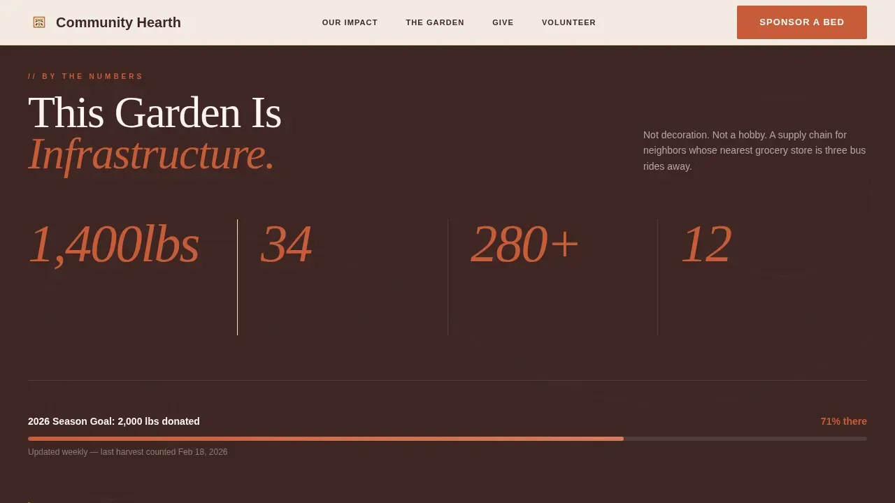 Community Garden Partnership Landing Page Template