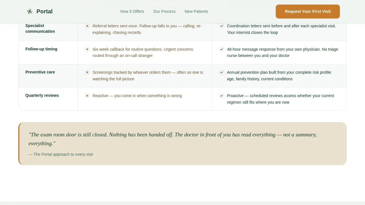 Internist Booking Website Template