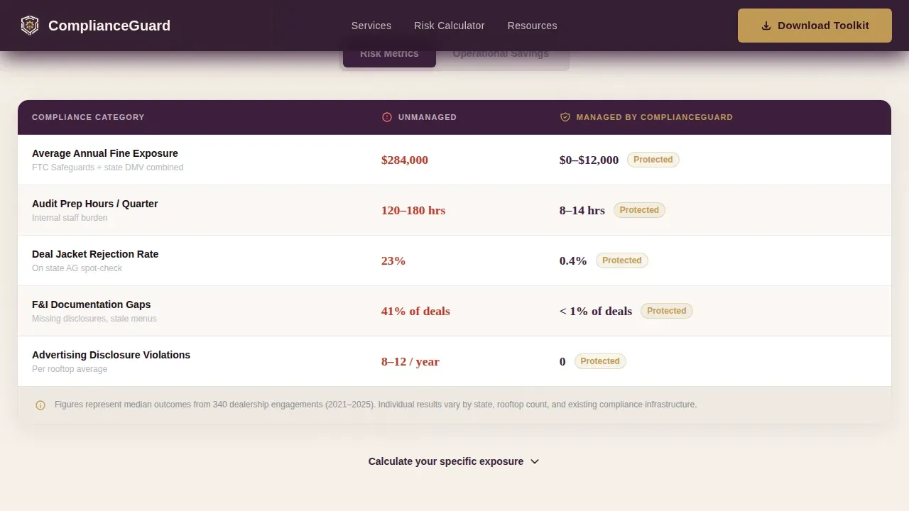 Smart Fleet Risk Management Landing Page Template