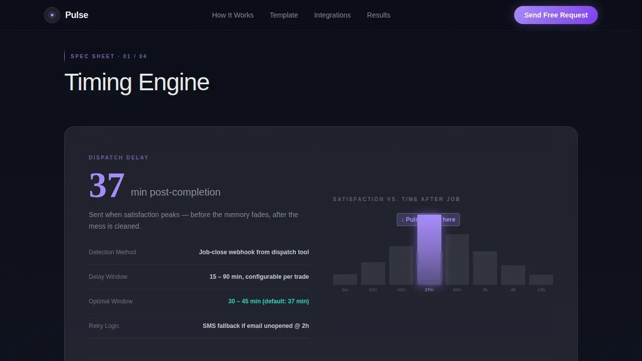 Instant Post-Service Reviews Landing Page Template