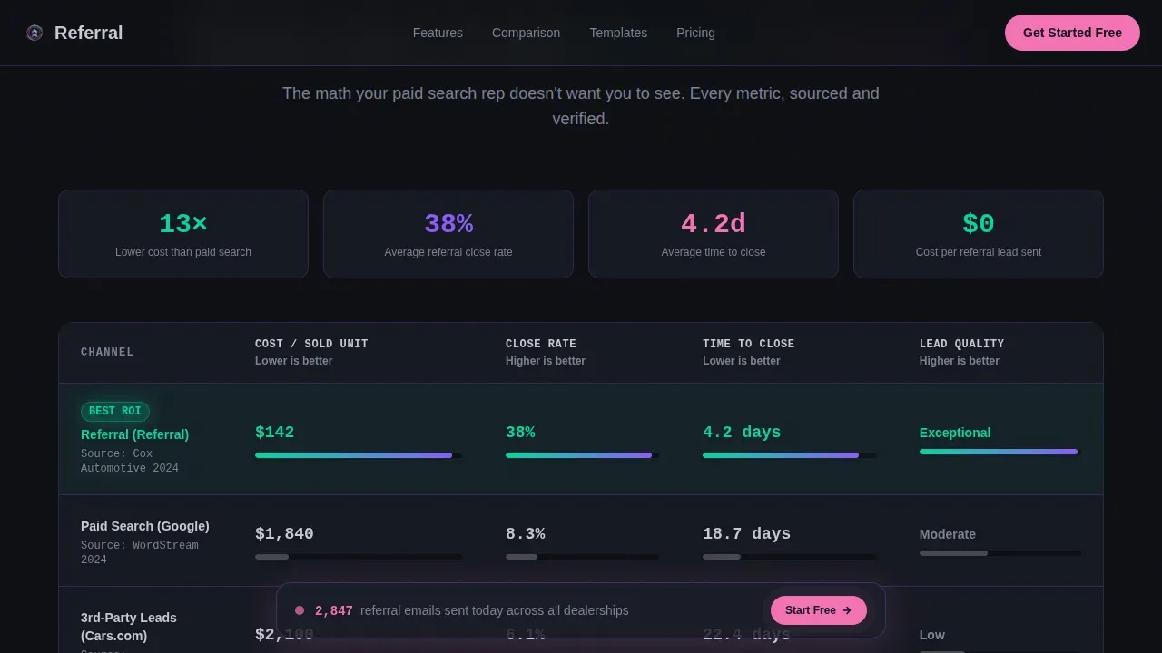 Effective Auto Referral Landing Page Template