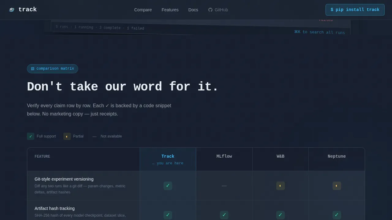 Advanced Tech & AI Platforms Comparison Website Template