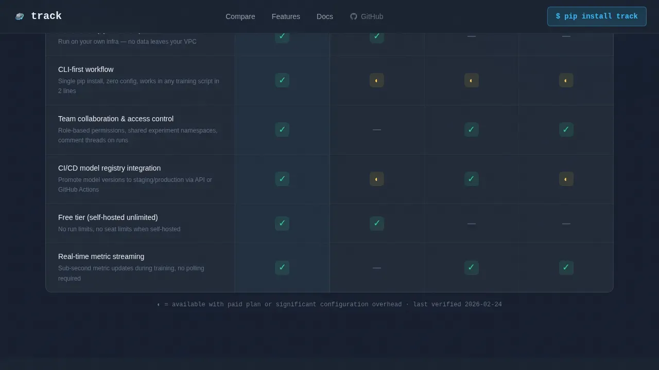 Advanced Tech & AI Platforms Comparison Website Template