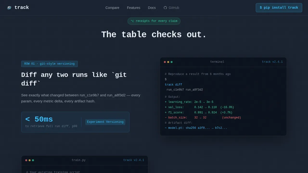 Advanced Tech & AI Platforms Comparison Website Template