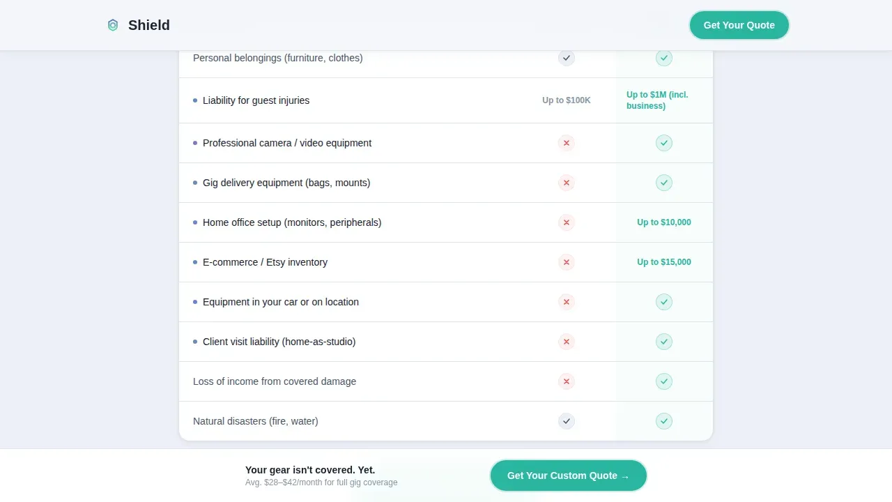 Portable Freelance Coverage Landing Page Template
