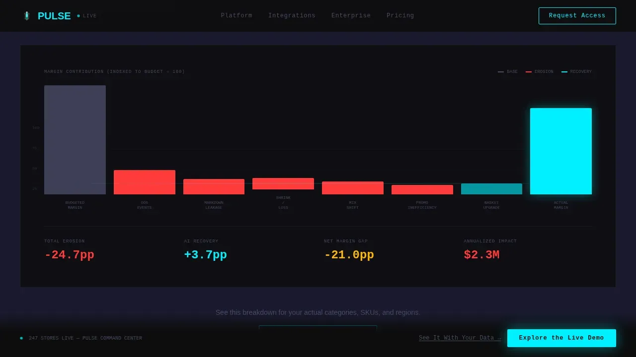 Instant Retail AI Insights Landing Page Template