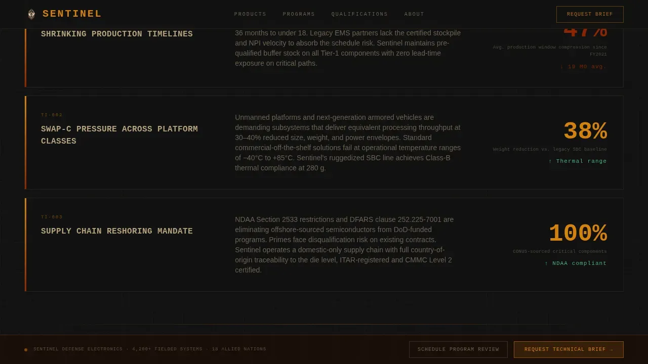 Tactical Electronics Operations Landing Page Template