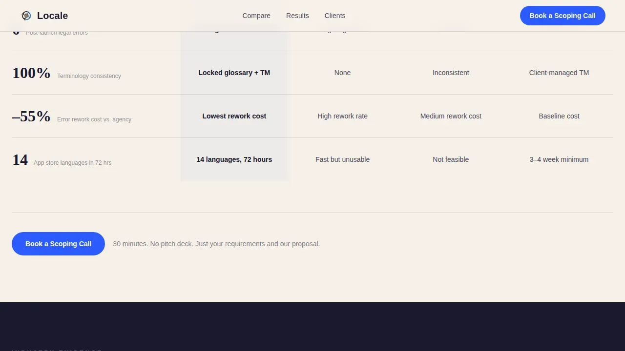 Translation & Localization Booking Website Template