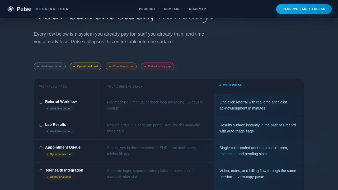 HealthTech Startup Professional Website Template