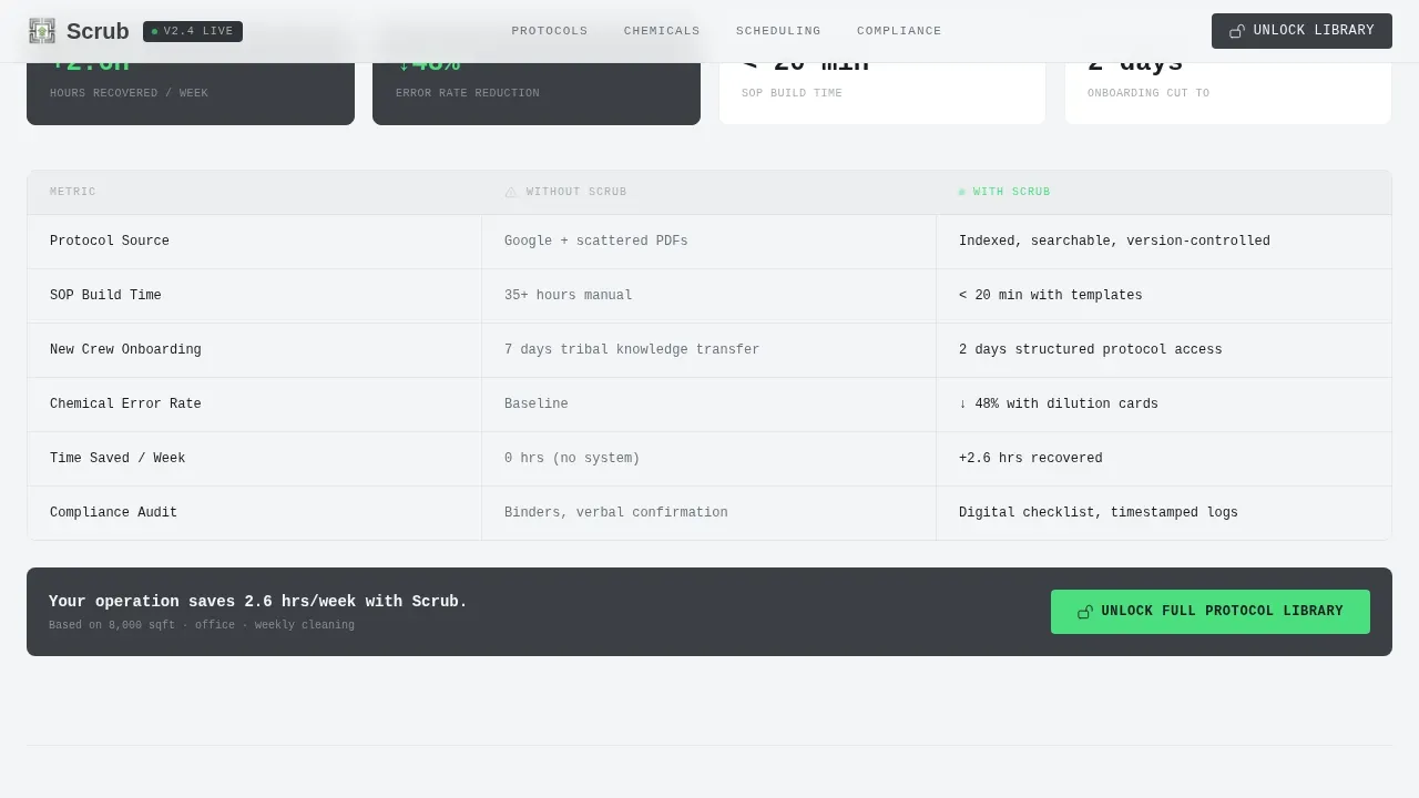 Cleaning Service Digital Presence Cost Calculator Website Template