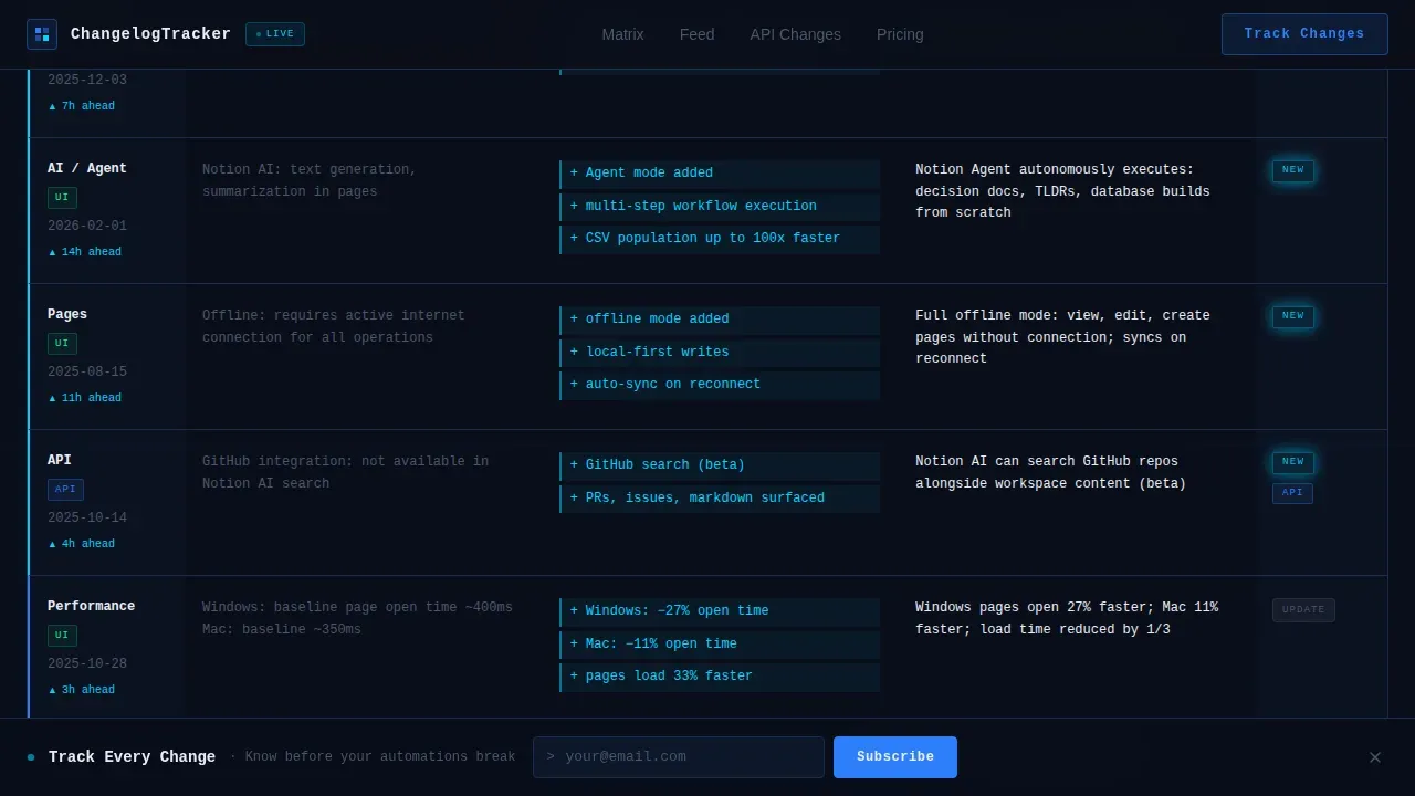 Dynamic Release Tracking | Free Website Template | Rocket