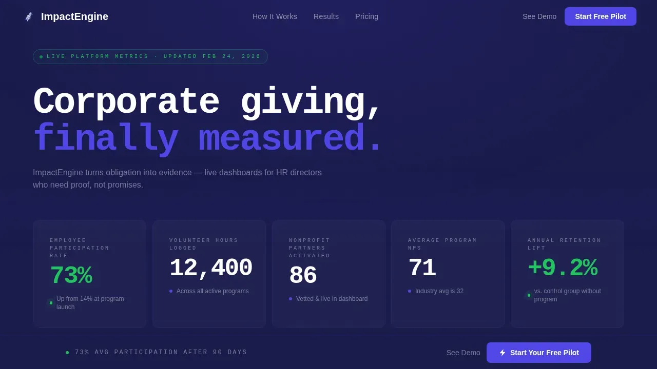Dynamic Philanthropy Engine | Free Website Template | Rocket
