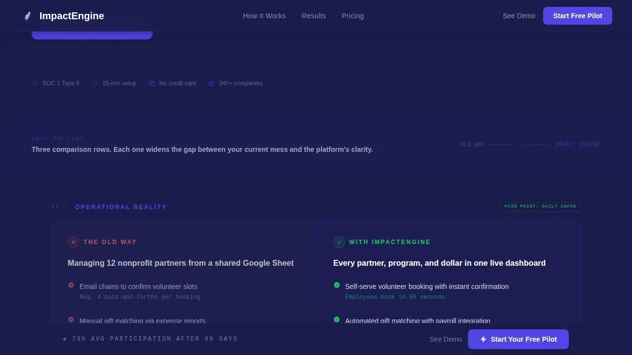 Dynamic Philanthropy Engine | Free Website Template | Rocket