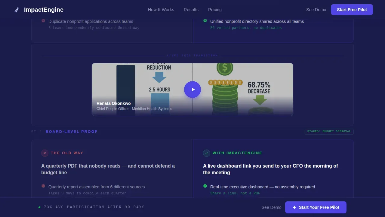 Dynamic Philanthropy Engine | Free Website Template | Rocket