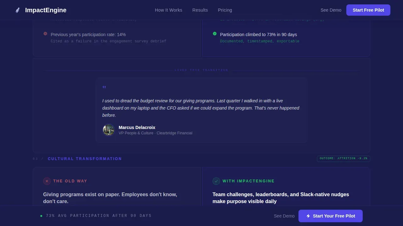 Dynamic Philanthropy Engine | Free Website Template | Rocket