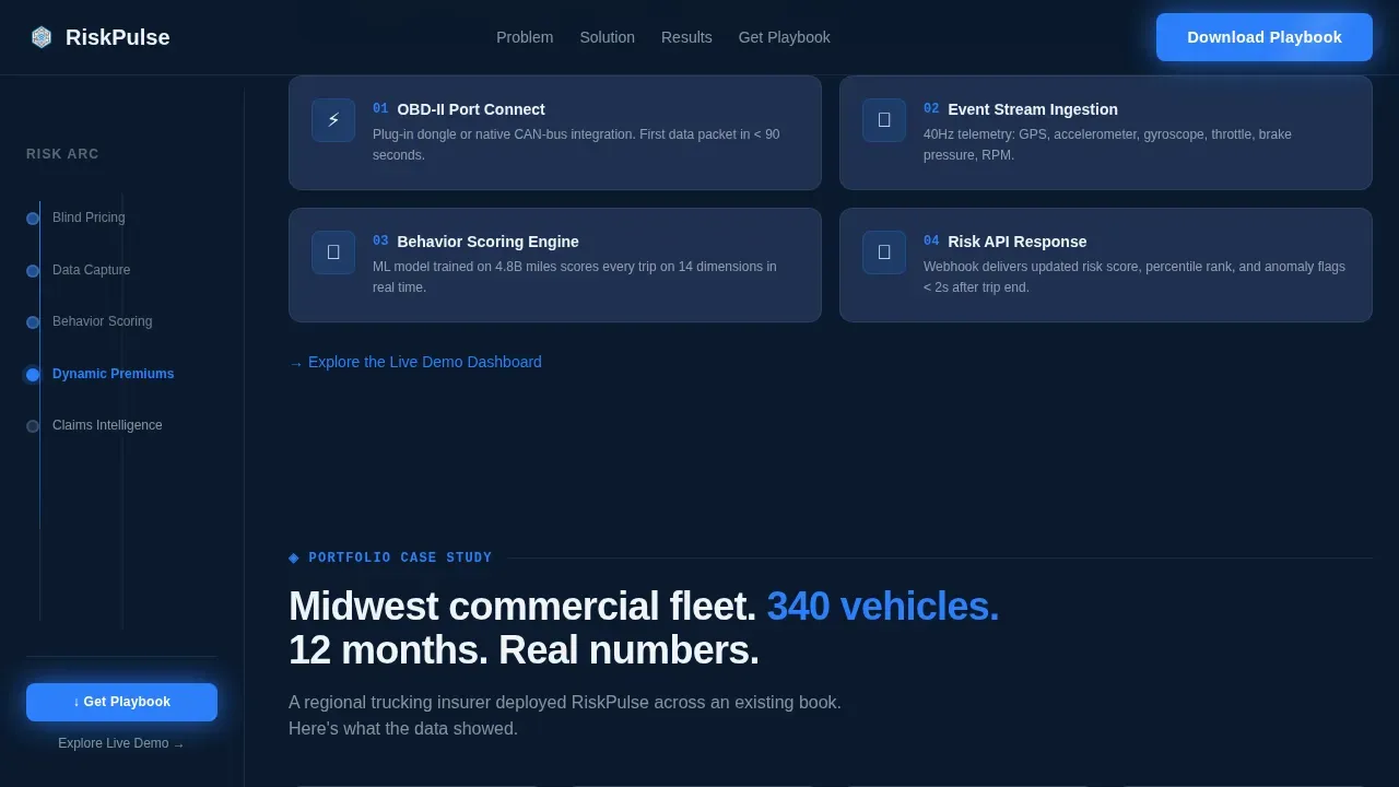 InsurTech & Digital Insurance Pricing Website Template