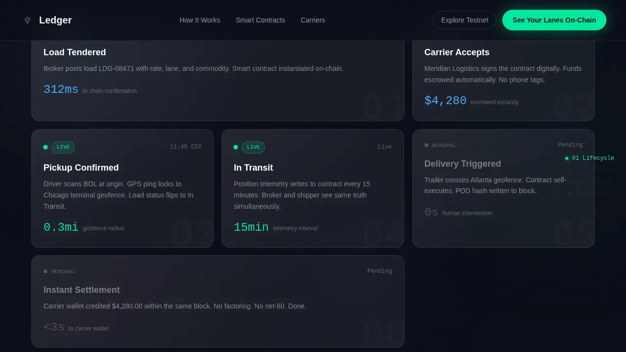 Decentralized Enterprise Software Careers Website Template