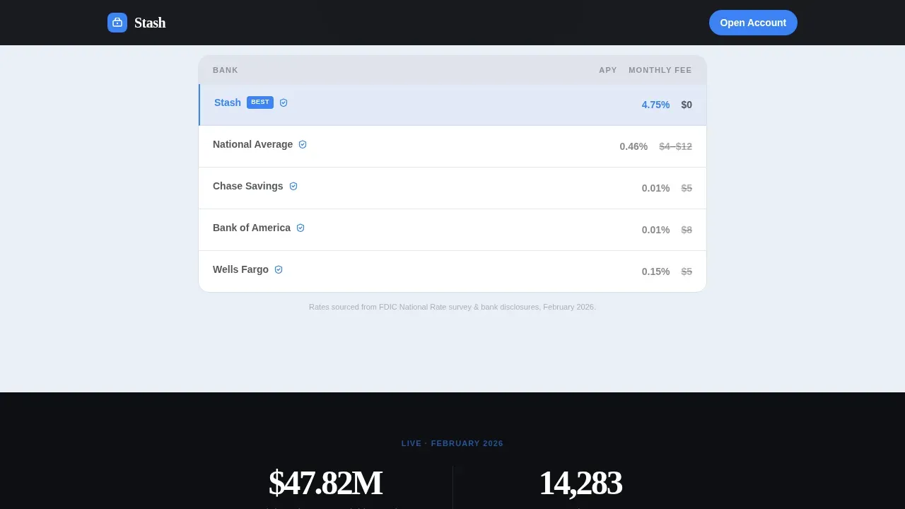 Millennial Finance Pricing Website Template