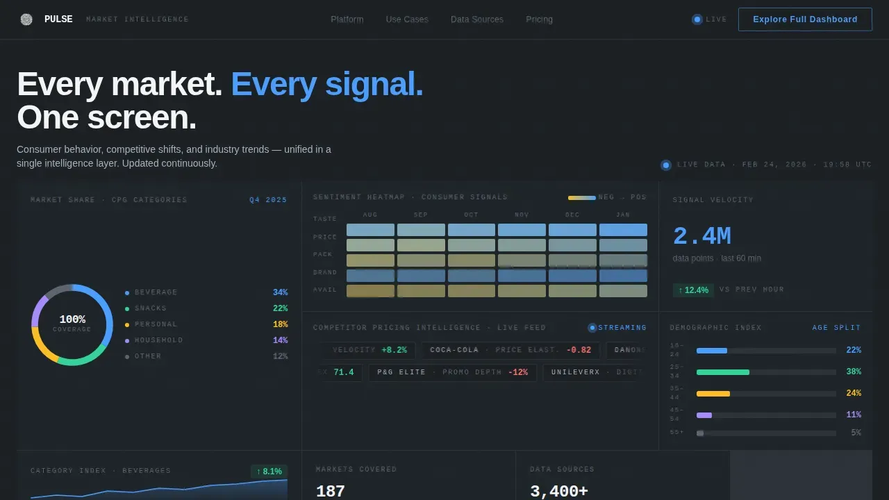 Data & Analytics Specialist Professional Website Template