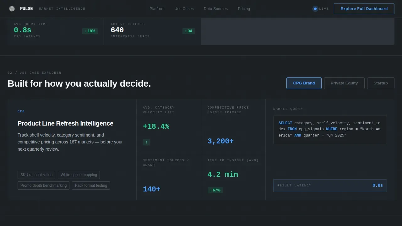 Data & Analytics Specialist Professional Website Template