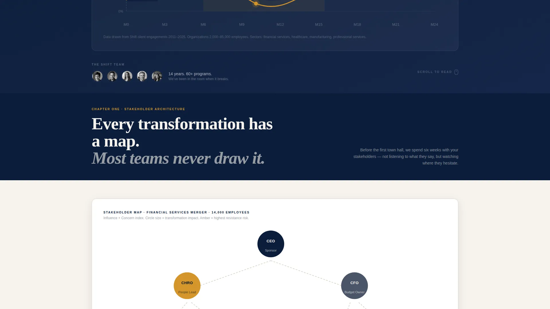 Change Management Consultancy Landing Page Template