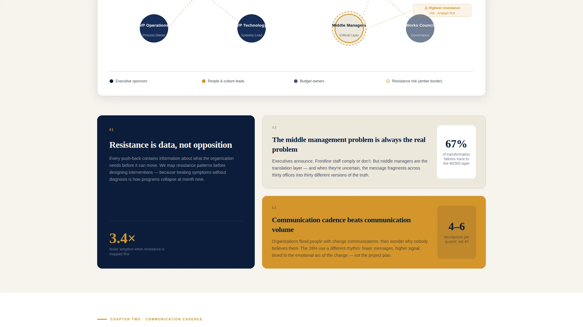 Change Management Consultancy Landing Page Template