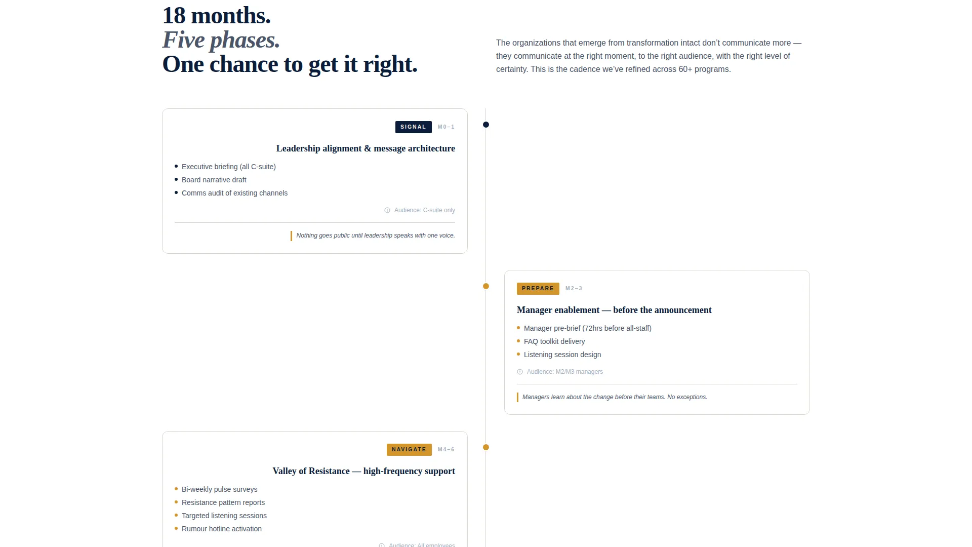 Change Management Consultancy Landing Page Template