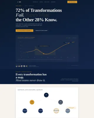 Change Management Consultancy Landing Page Template
