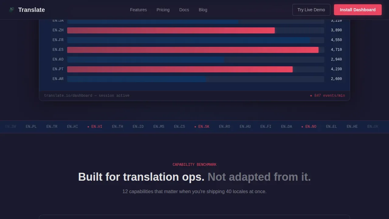 Language Translation Vertical SaaS Professional Website Template