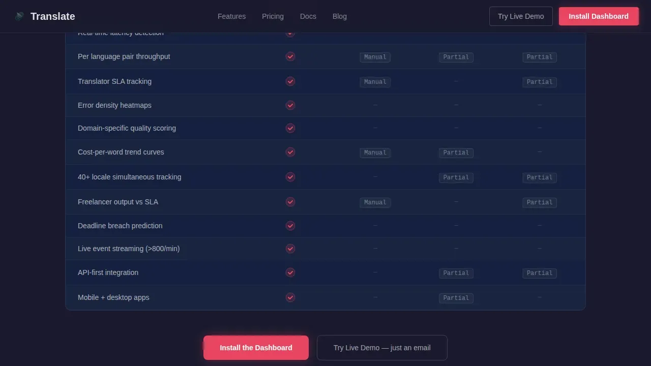 Language Translation Vertical SaaS Professional Website Template
