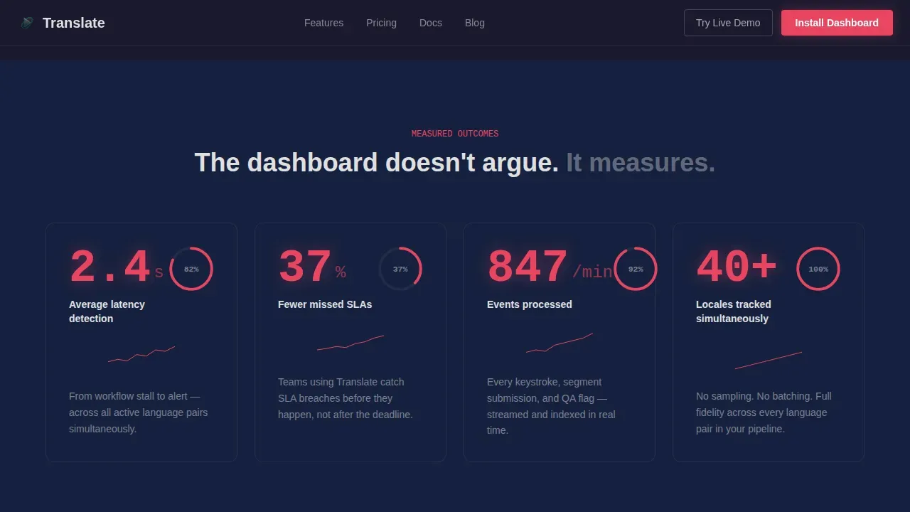 Language Translation Vertical SaaS Professional Website Template