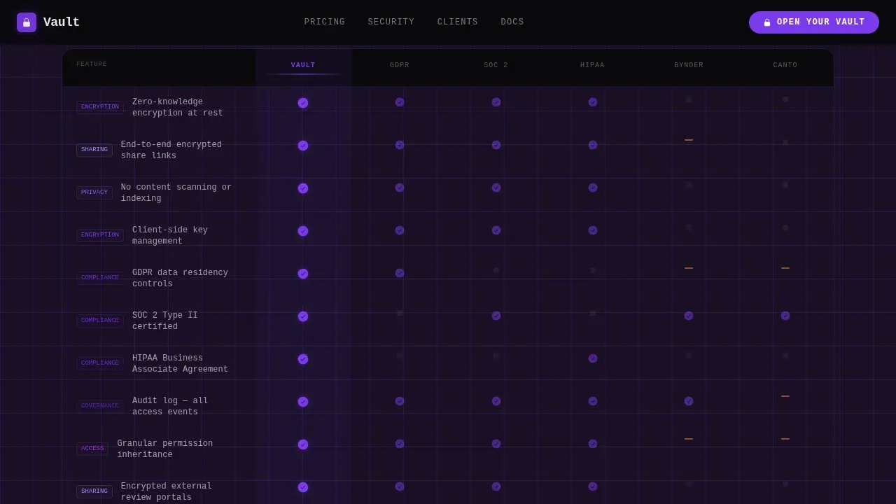 Privacy-First Enterprise Software Reviews Website Template
